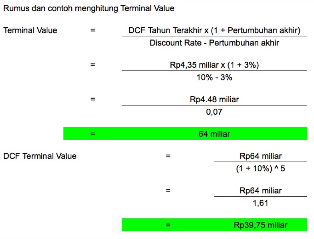 Contoh Perhitungan Terminal Value Screenshot